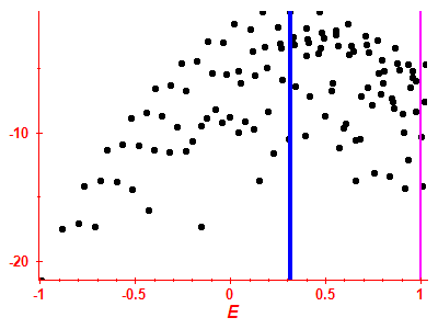 Strength function log